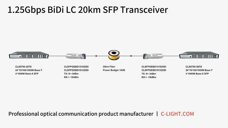 1.25G-BIDI-20KM-application.jpg