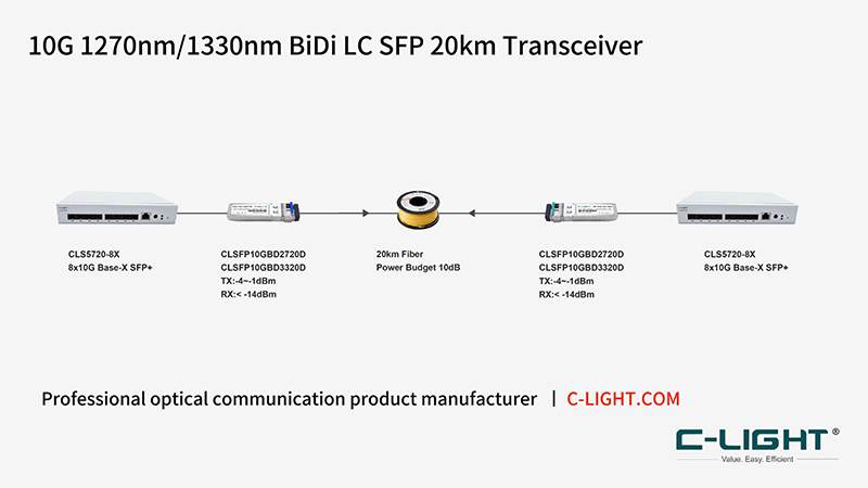 10G-BIDI-20KM-application.jpg