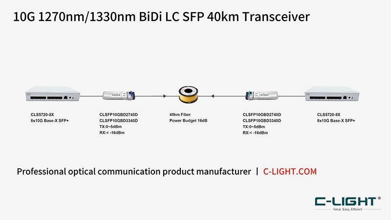 10G-BIDI-40KM-application.jpg