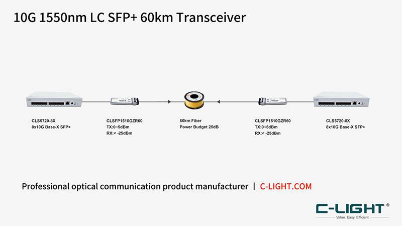 10G-SFP+ZR-60km-application.jpg