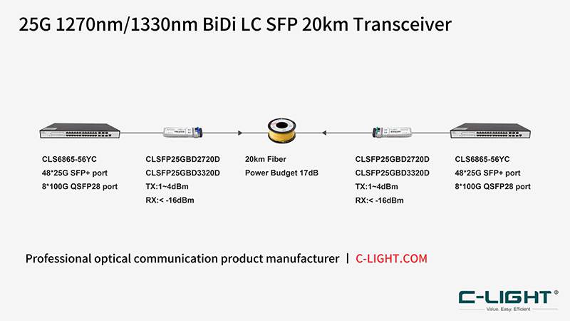25G-BiDi-20km-application.jpg
