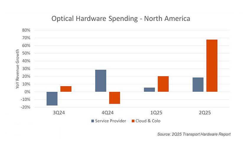 AI-Optical-Transport-Market.jpg