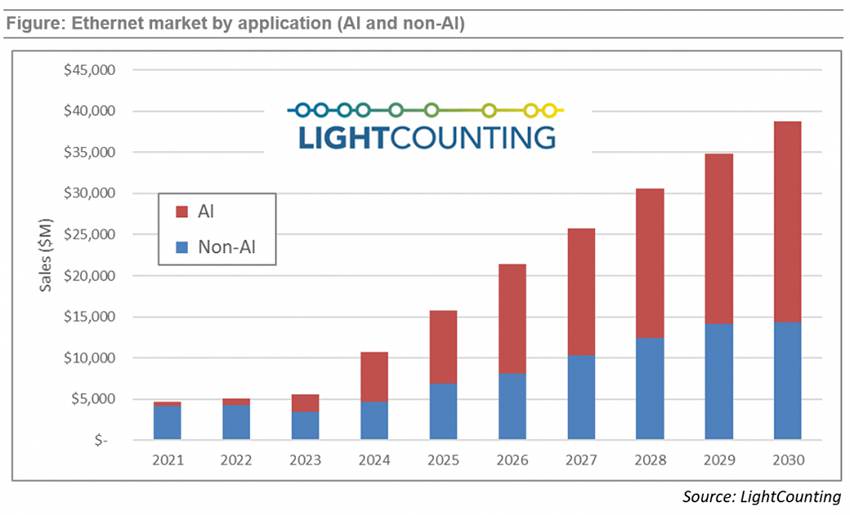 Ethernet-market-by-application.jpg