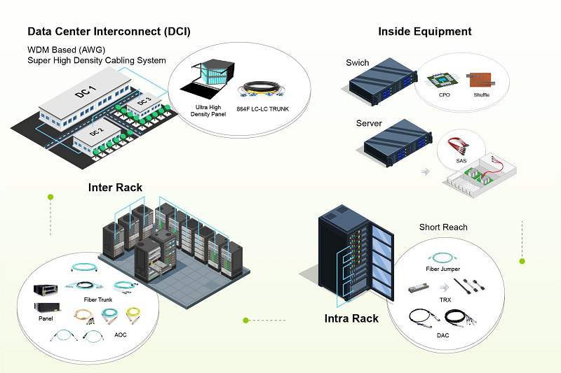 CWDM Demux Explained: Features, Specs Comparison & Why C-LIGHT Stands Out