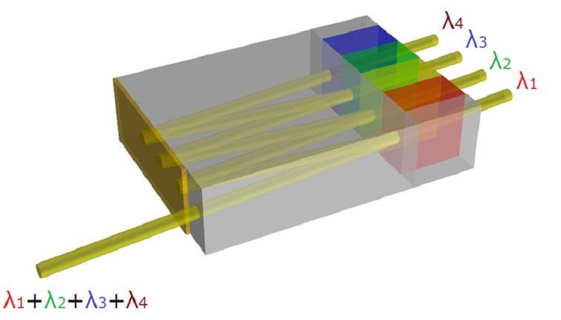 CWDM-Demux-Specification-Comparison.jpg