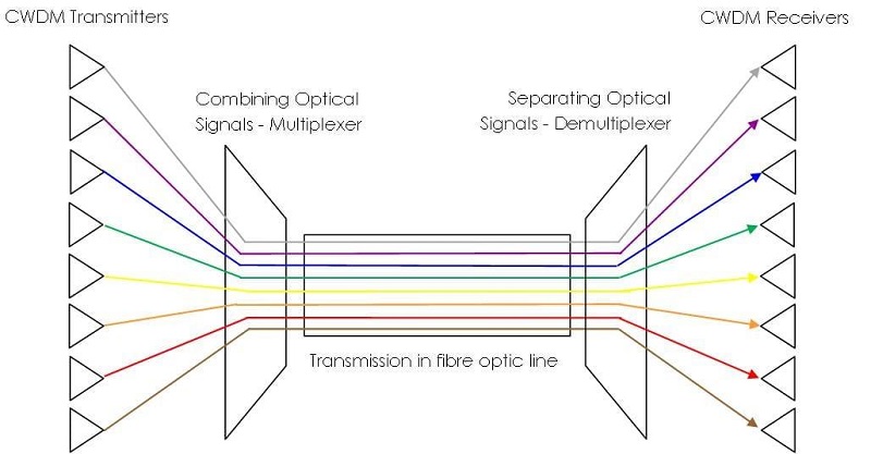 CWDM-Demux-Specifications.jpg