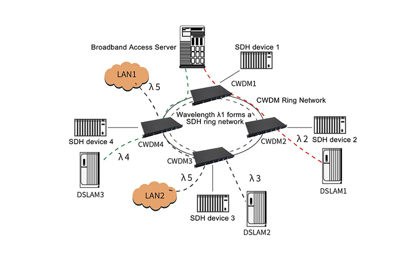 DWDM-Network.jpg