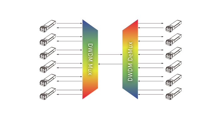 DWDM-Networking-Applications.jpg