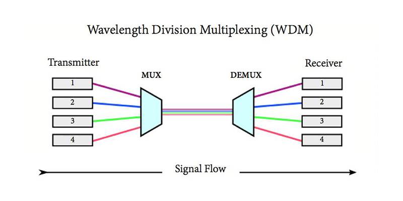DWDM-Technology.jpg