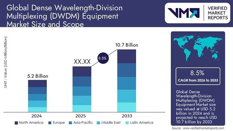 Global-DWDM-Market-Size.jpg