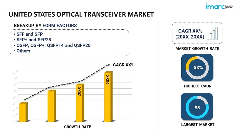 US-Optical-Transceiver-Market.jpg