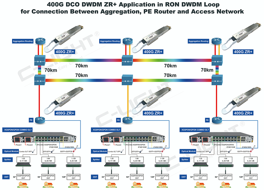 400G-DCO-DWDM-ZR+-Application.png