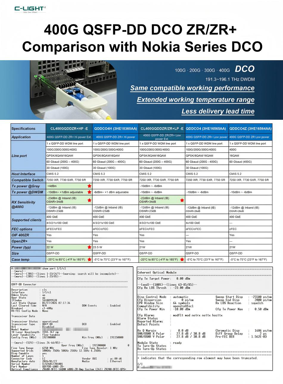 400G-QSFP-DD-DCO-ZR+Comparison-with-Nokia-Series-DCO.jpg