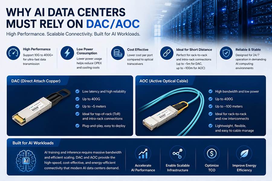 Why-AI-Data-Centers-Must-Rely-on-DAC-and-AOC.jpg
