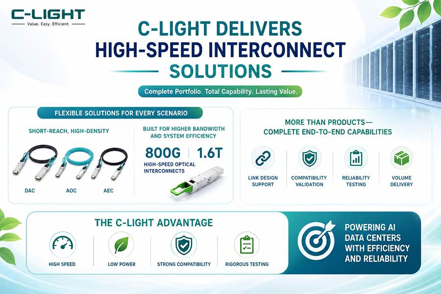 C-LIGHT-Value-in-High-Speed-AI-Interconnect-Solutions.jpg