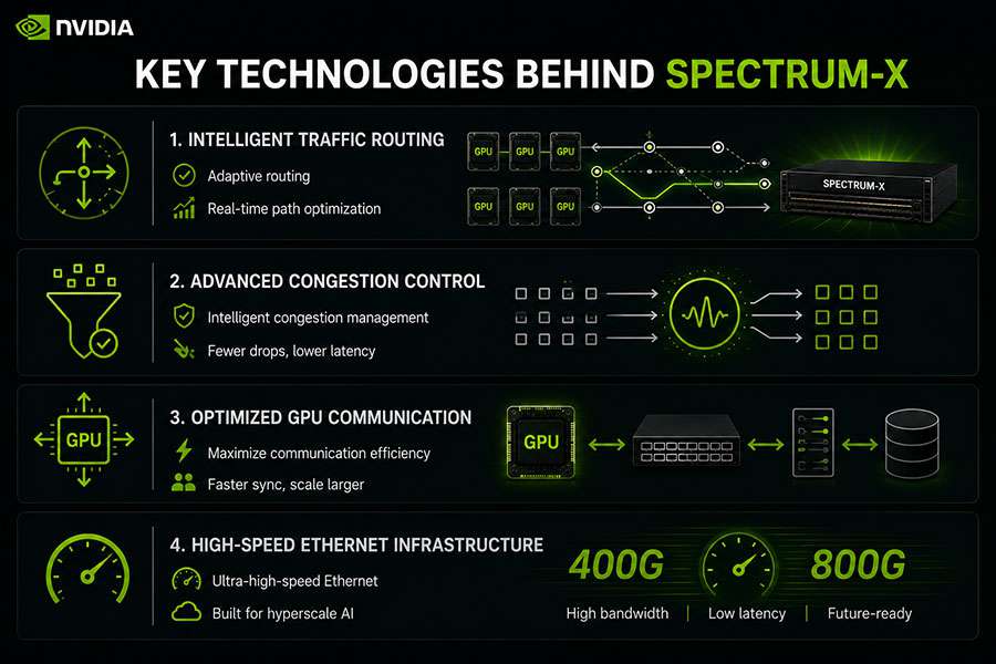 Key-Technologies-Behind-Spectrum-X.jpg
