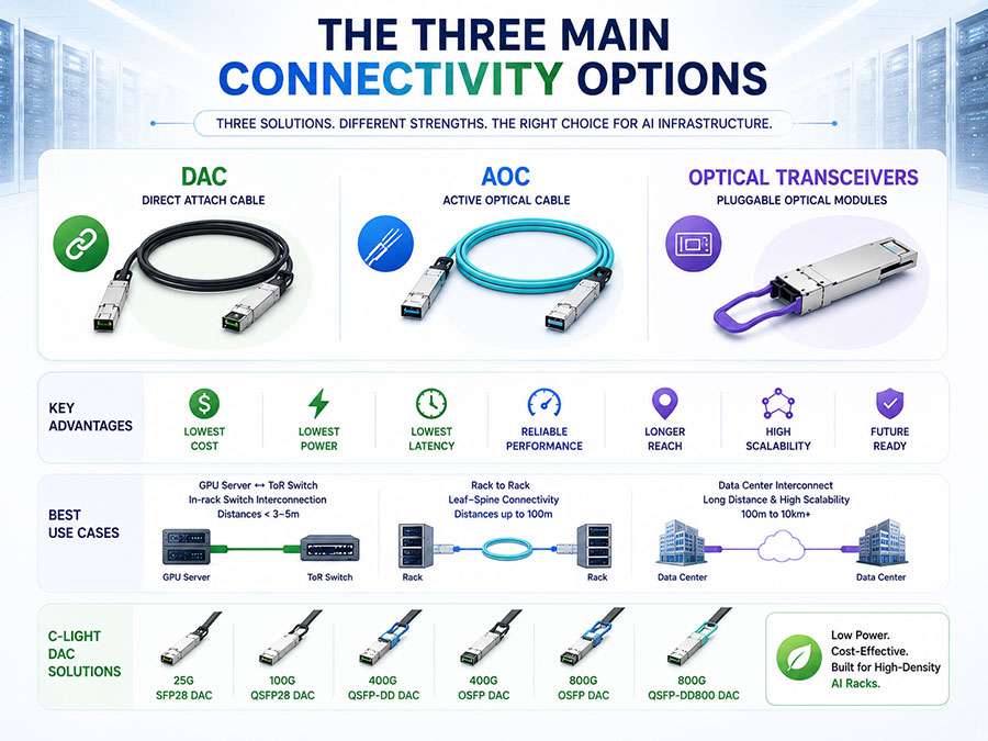 The-Three-Main-Connectivity-Options.jpg