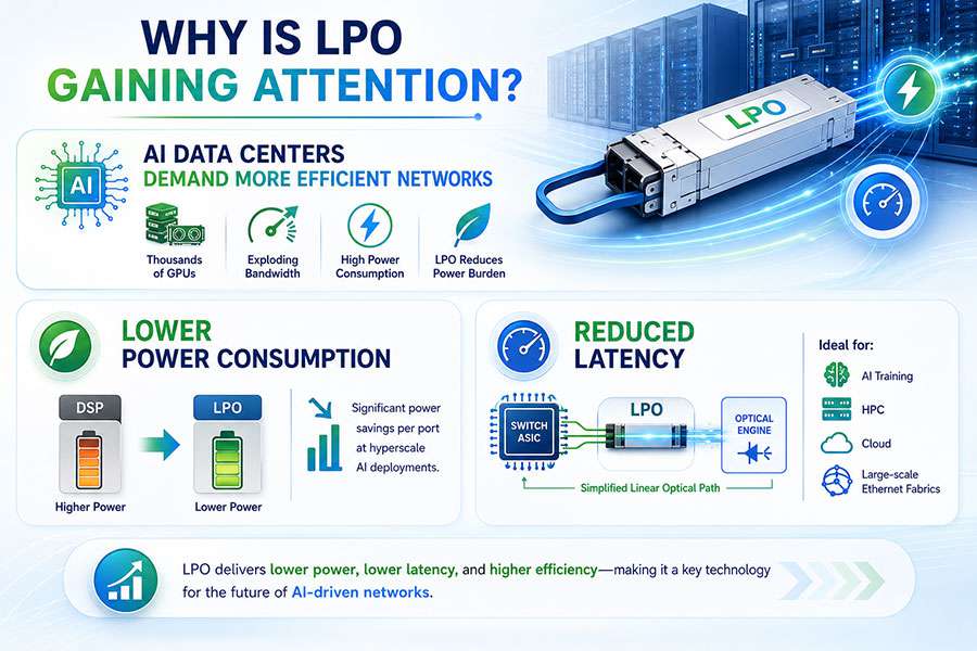 Why-Is-LPO-Gaining-Attention.jpg