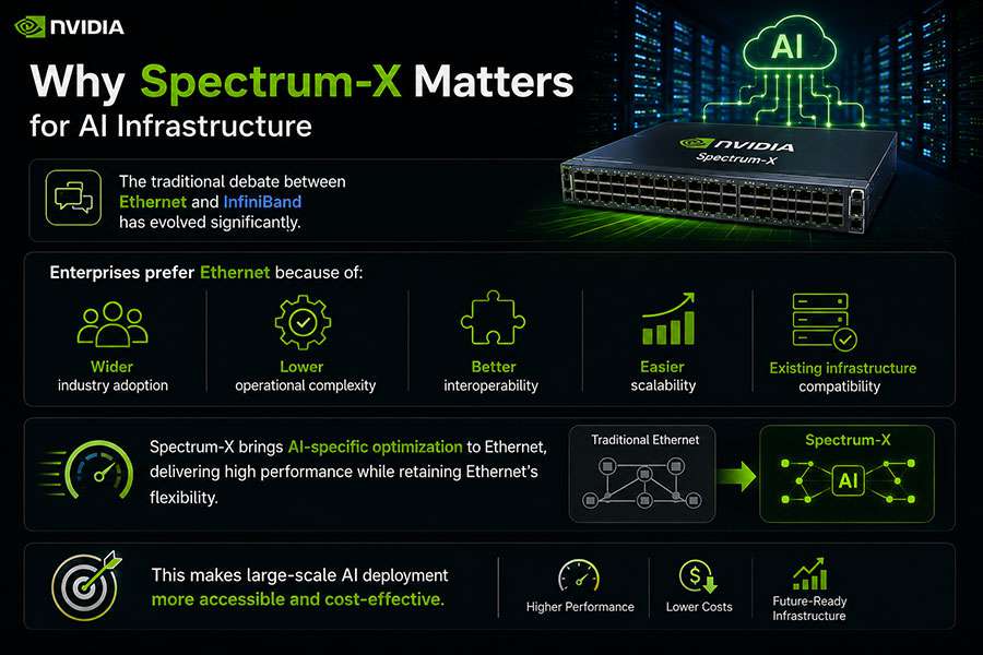 Why-Spectrum-X-Matters-for-AI-Infrastructure.jpg