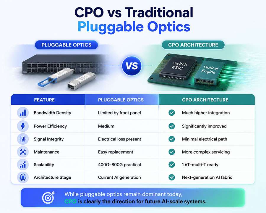 CPO-vs-Traditional-Pluggable-Optics.jpg