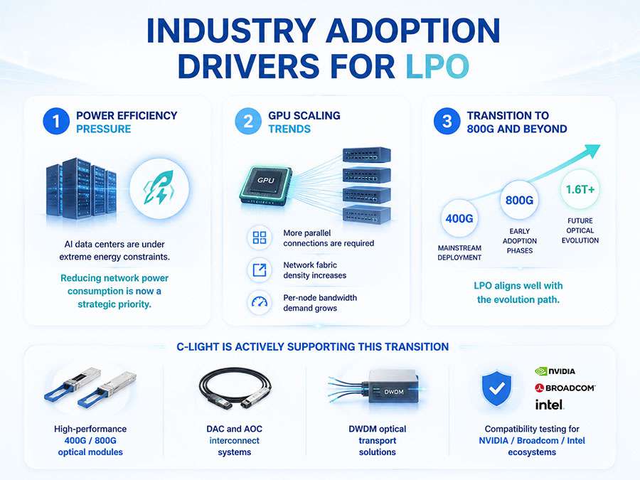 Industry-Adoption-Drivers-for-LPO.jpg