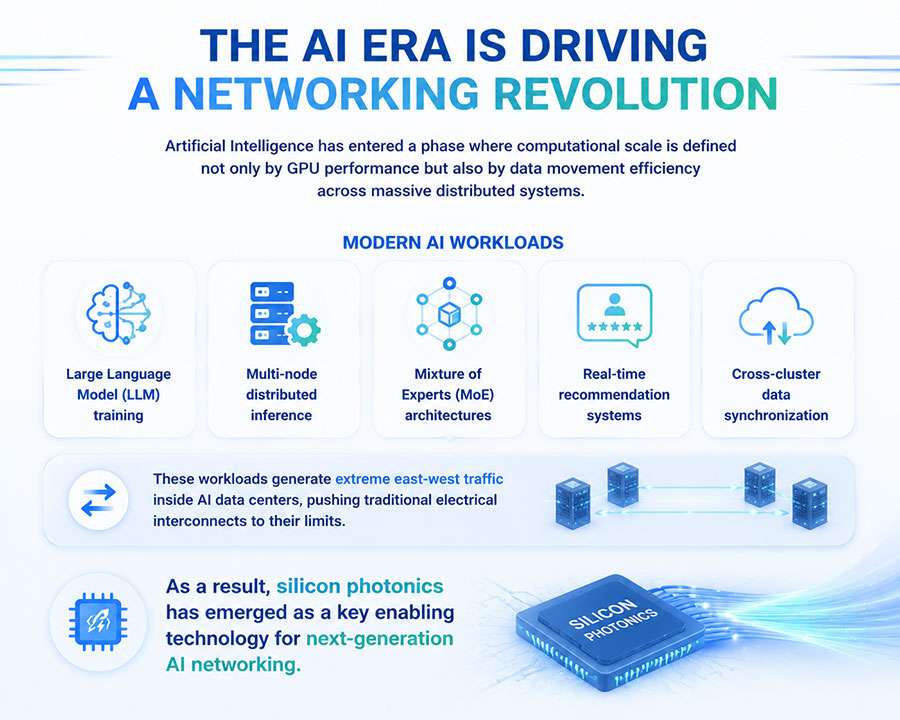 The-AI-Era-Is-Driving-a-Networking-Revolution.jpg