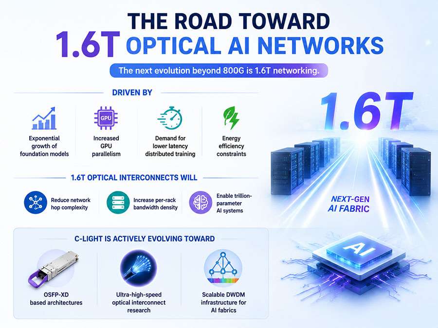 The-Road-Toward-1.6T-Optical-AI-Networks.jpg