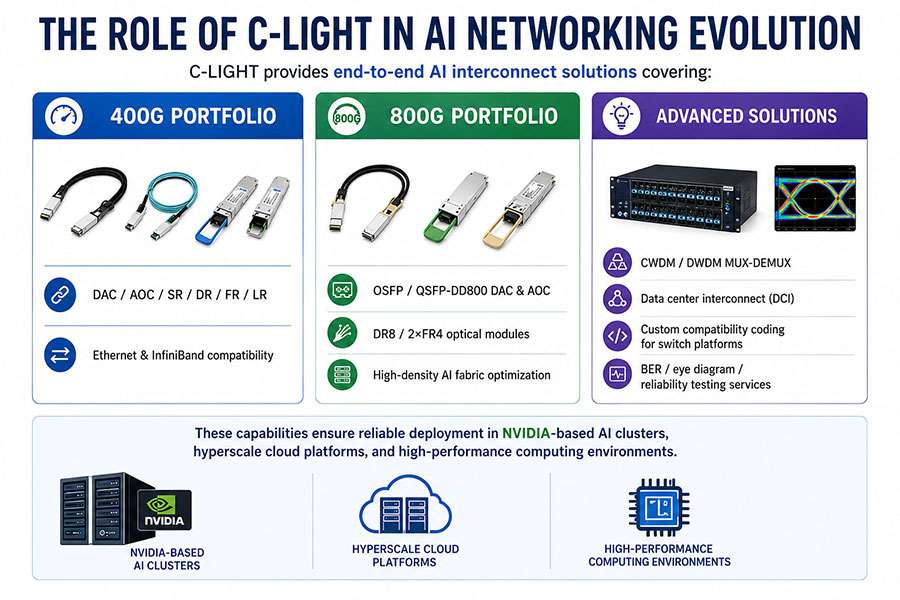 The-Role-of-C-LIGHT-in-AI-Networking-Evolution.jpg