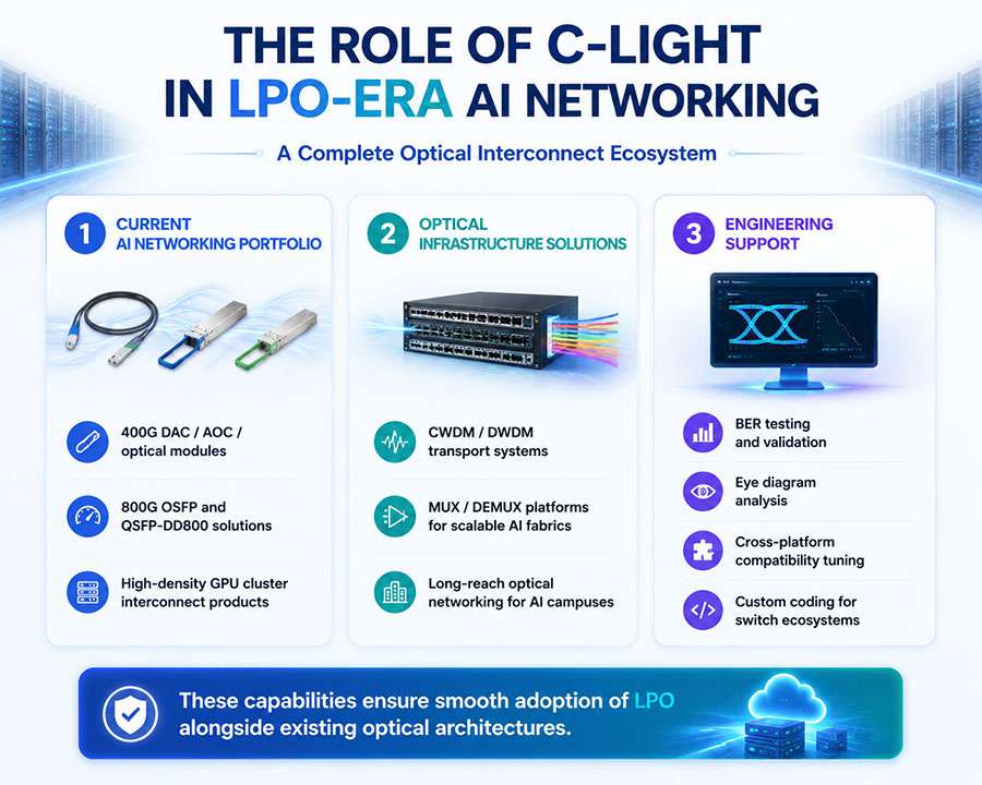 The-Role-of-C-LIGHT-in-LPO-Era-AI-Networking.jpg