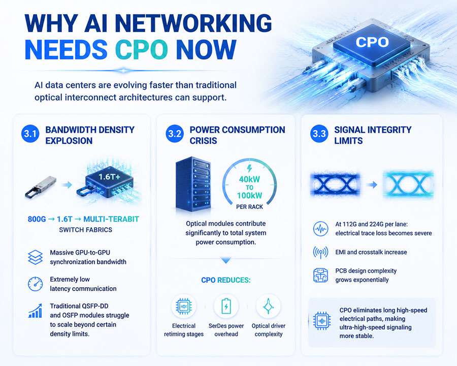Why-AI-Networking-Needs-CPO-Now.jpg