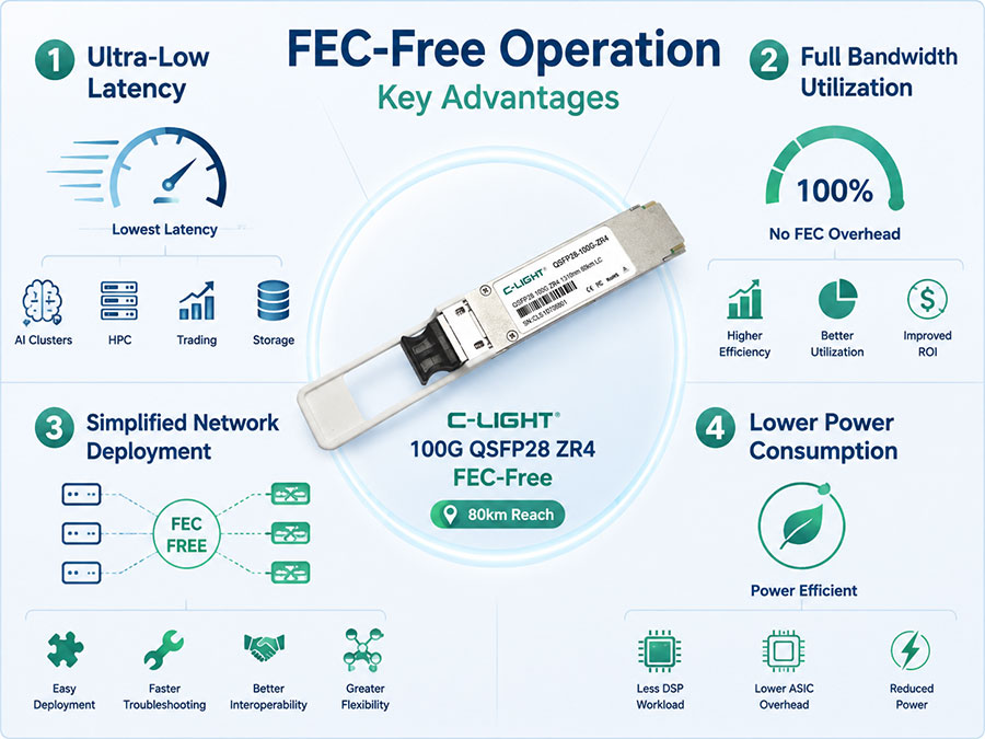 Advantages-of-FEC-Free-Operation.jpg