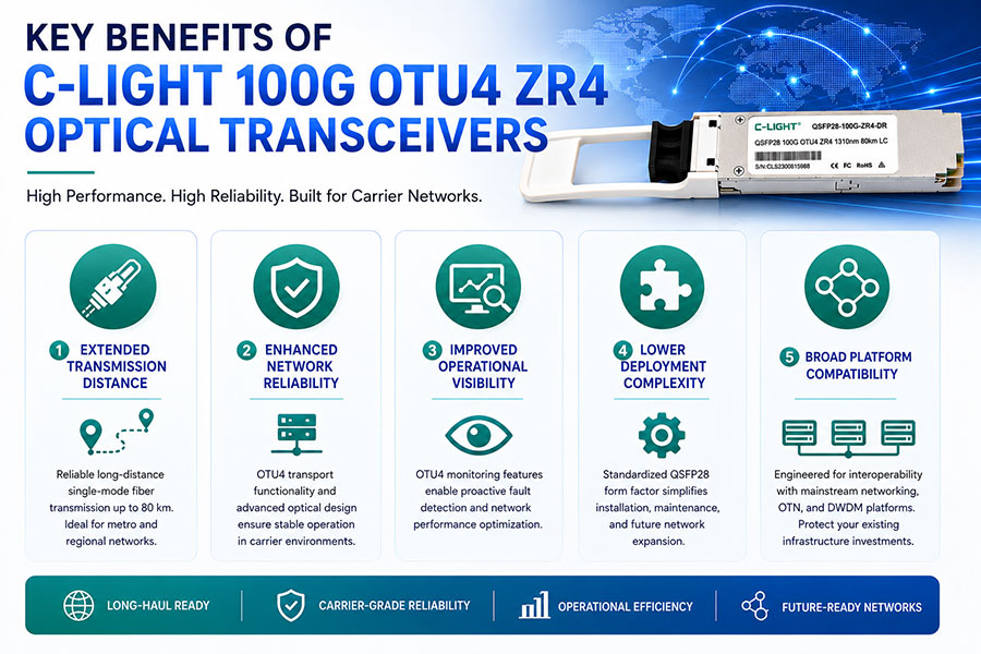 C-LIGHT-100G-OTU4-ZR4-Optical-Transceivers.jpg