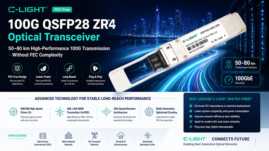 C-LIGHT-100G-QSFP28-ZR4-FEC-Free-Product-Overview.jpg