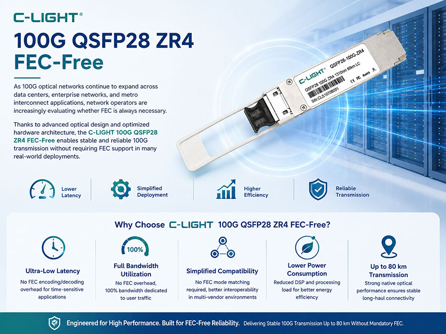 C-LIGHT-100G-QSFP28-ZR4-FEC-Free.jpg