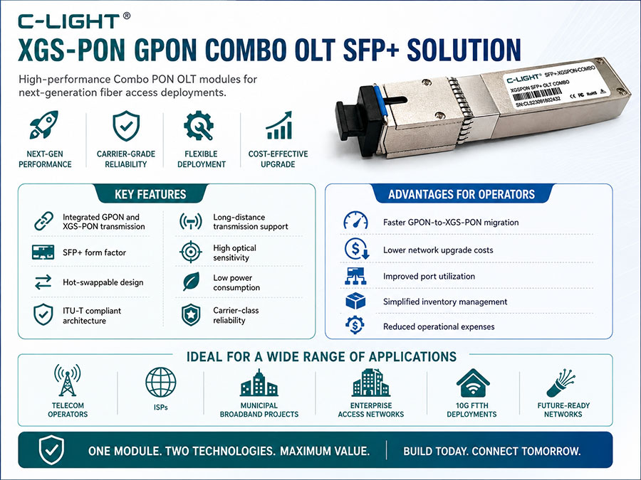 C-LIGHT-XGS-PON-GPON-Combo-OLT-SFP+Solution.jpg