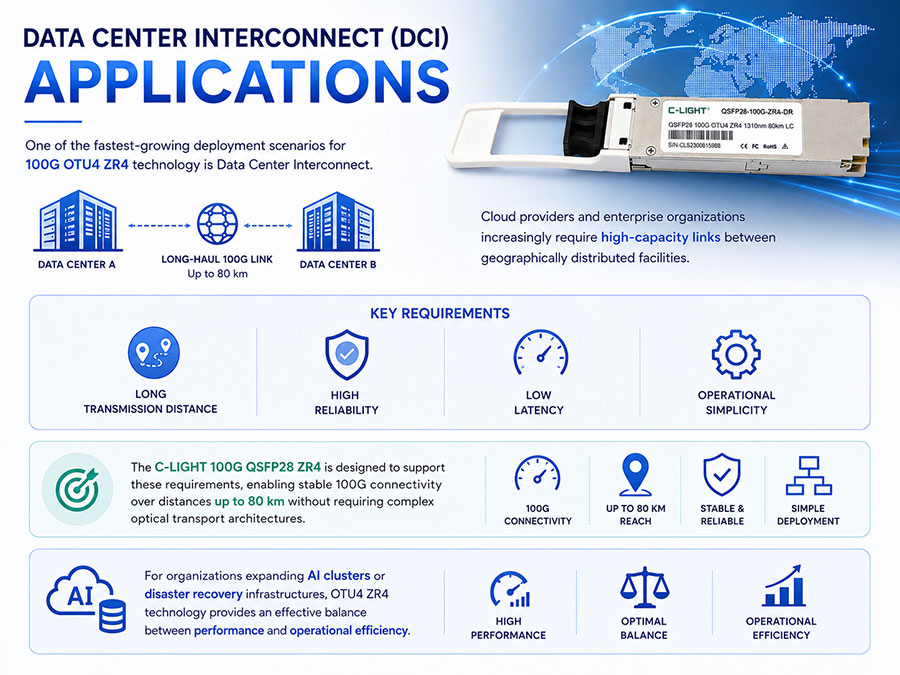 Data-Center-Interconnect-Applications.jpg