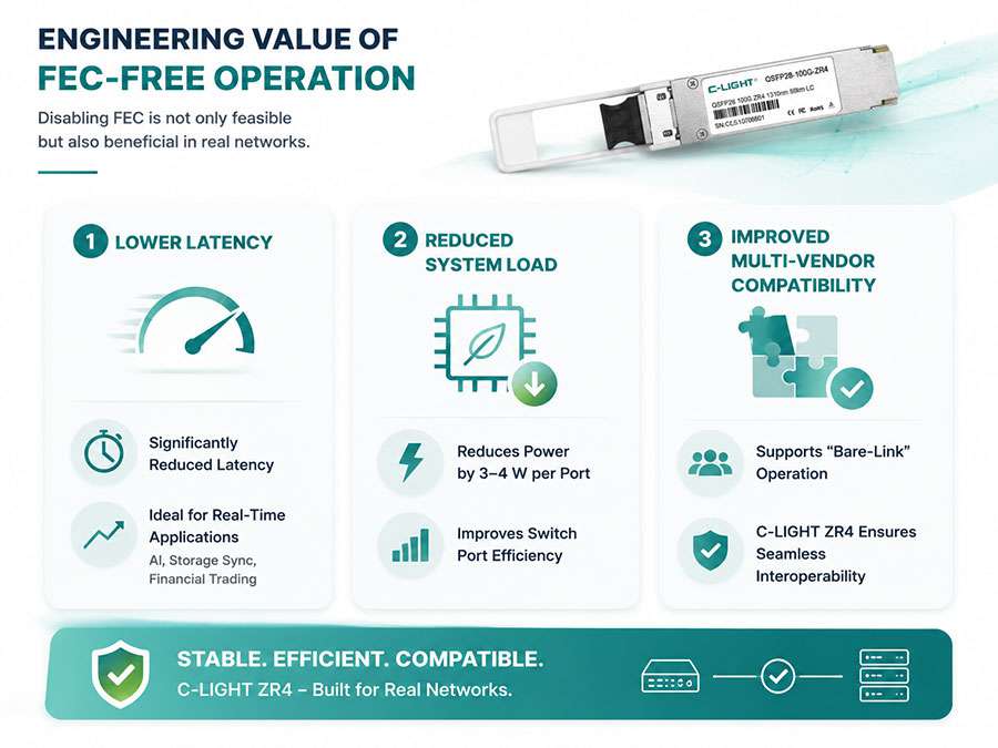Engineering-Value-of-FEC-Free-Operation.jpg