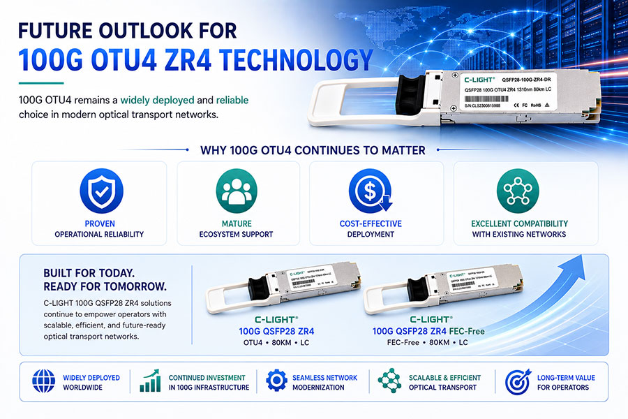 Future-Outlook-for-100G-OTU4-ZR4-Technology.jpg