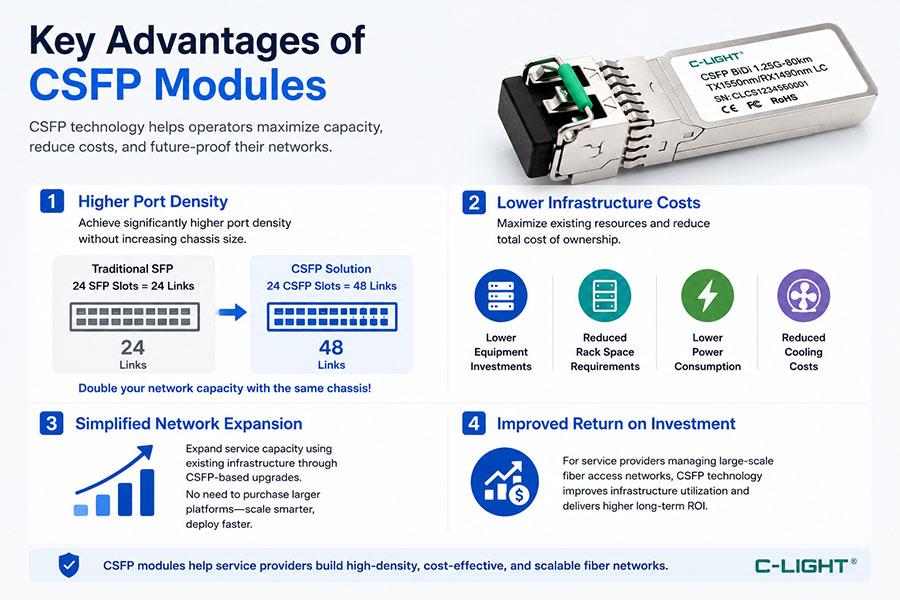 Key-Advantages-of-CSFP-Modules.jpg