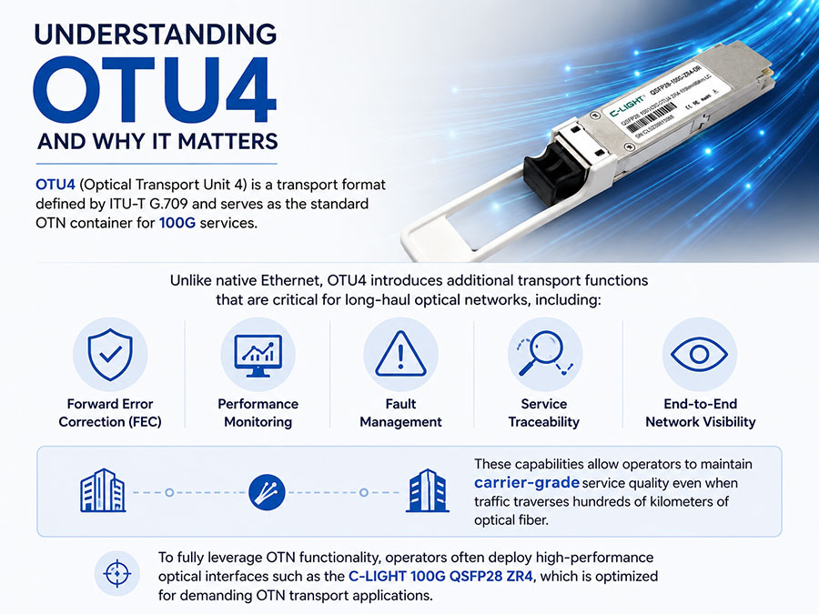 Understanding-OTU4-and-Why-It-Matters.jpg