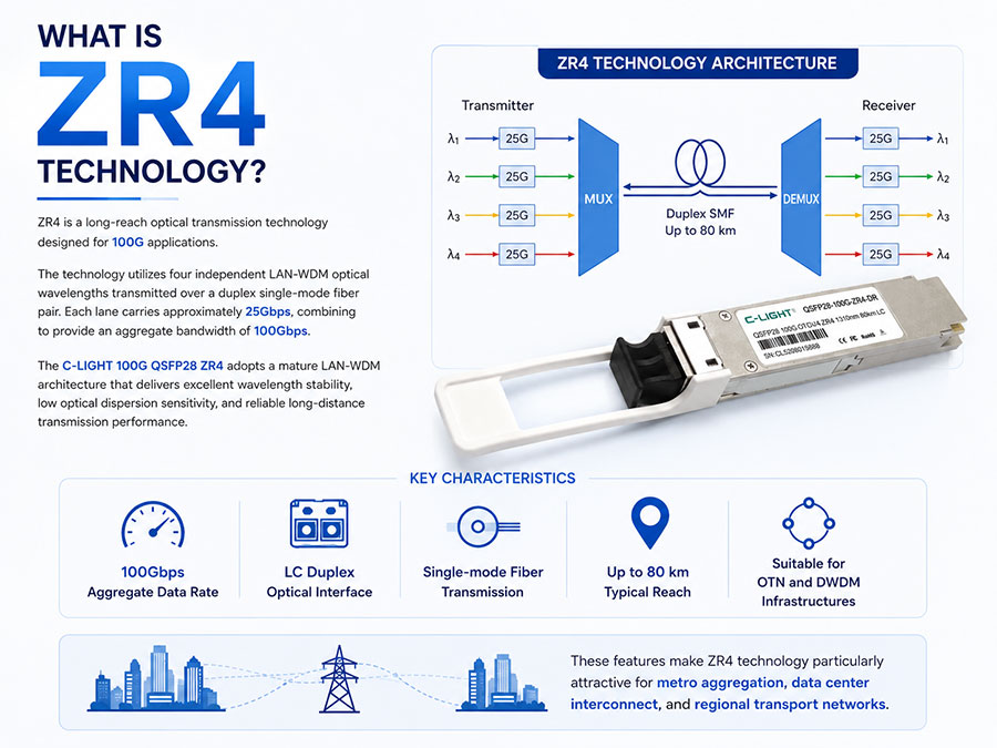 What-Is-ZR4-Technology.jpg
