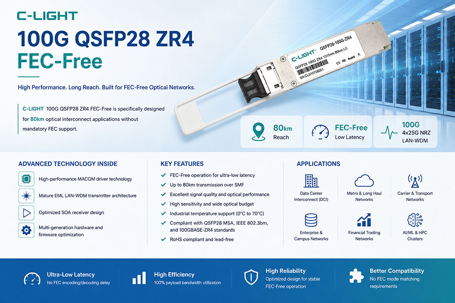 Why-Choose-the-C-LIGHT-100G-QSFP28-ZR4-FEC-Free.jpg