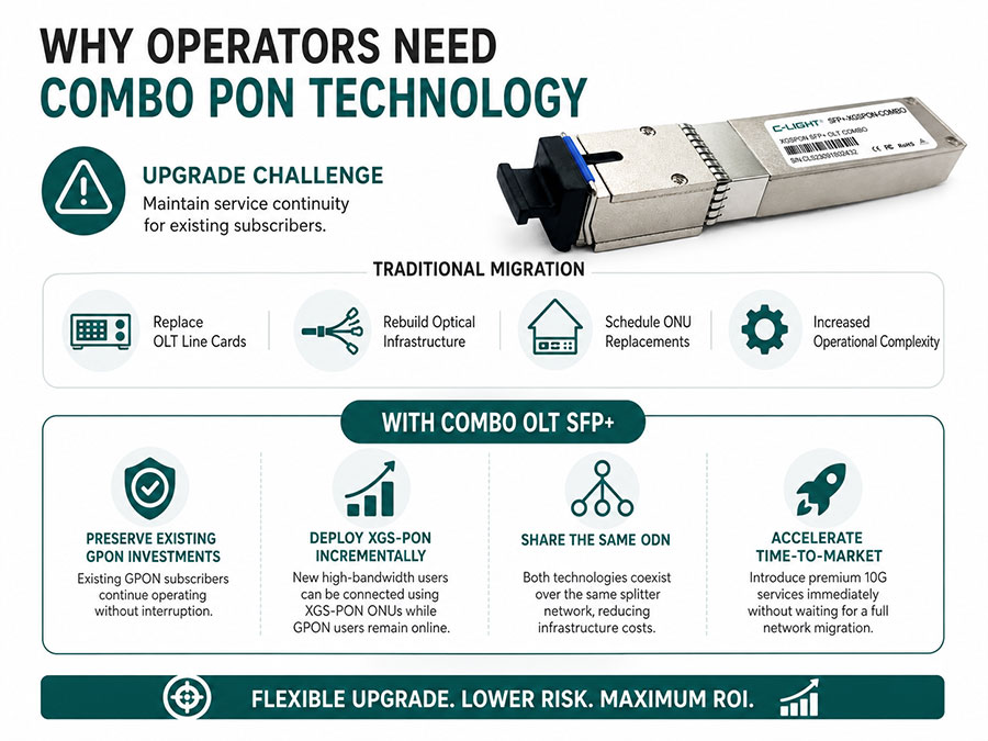 Why-Operators-Need-Combo-PON-Technology.jpg