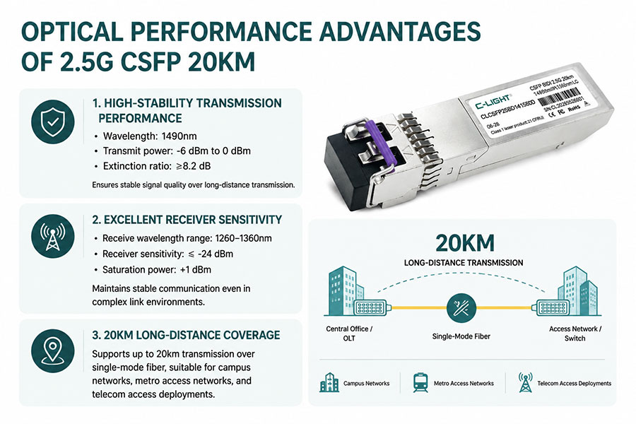 Optical-Performance-Advantages-of-2.5G-CSFP-20km.jpg
