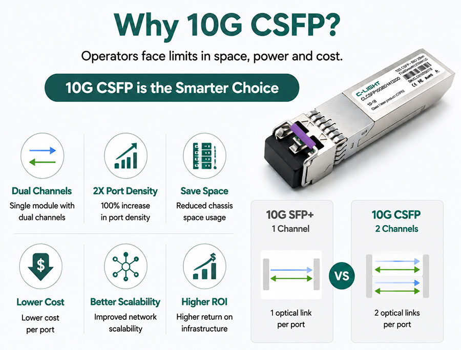 Why-is-10G-CSFP-gaining-attention-from-operators.jpg