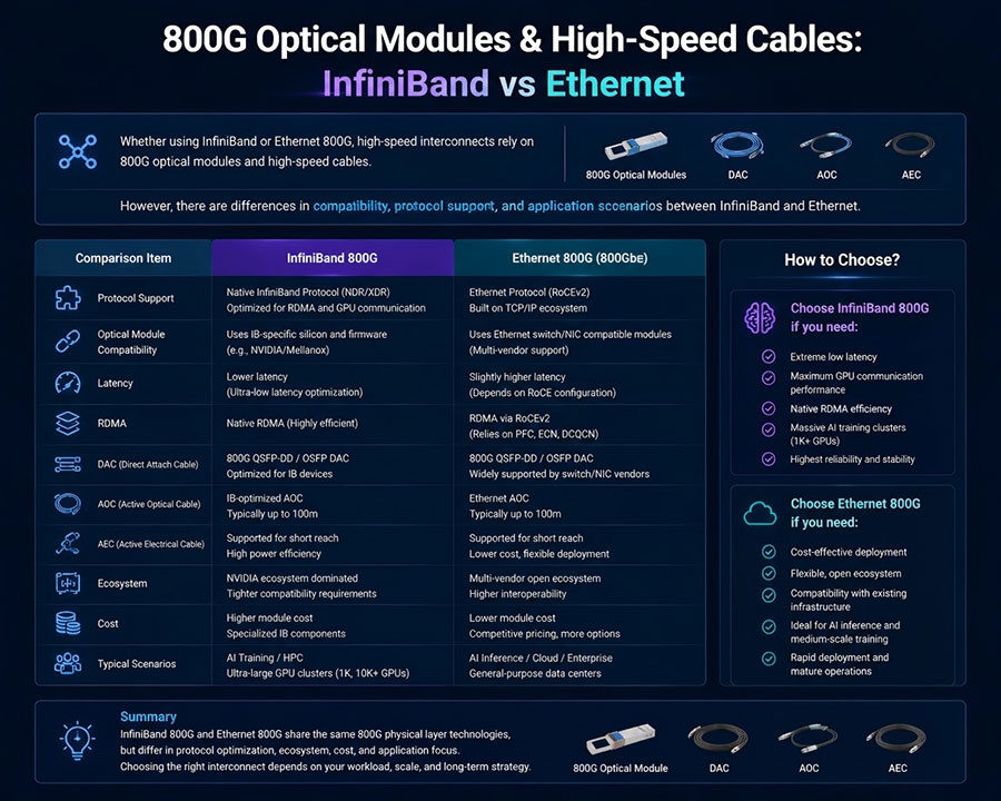 800G-Optical-Modules-vs-High-Speed-Cables.jpg