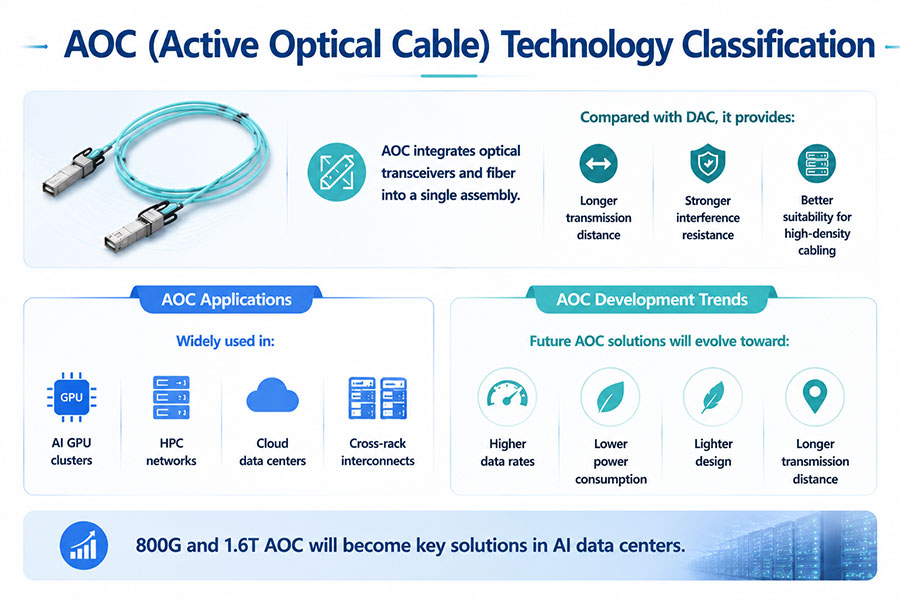AOC-Technology-Classification.jpg