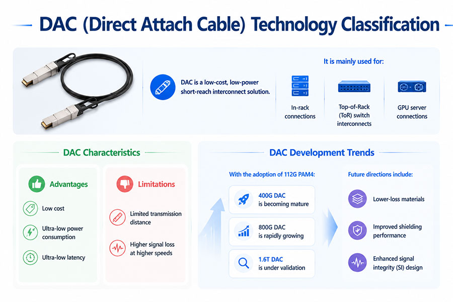 DAC-Technology-Classification.jpg