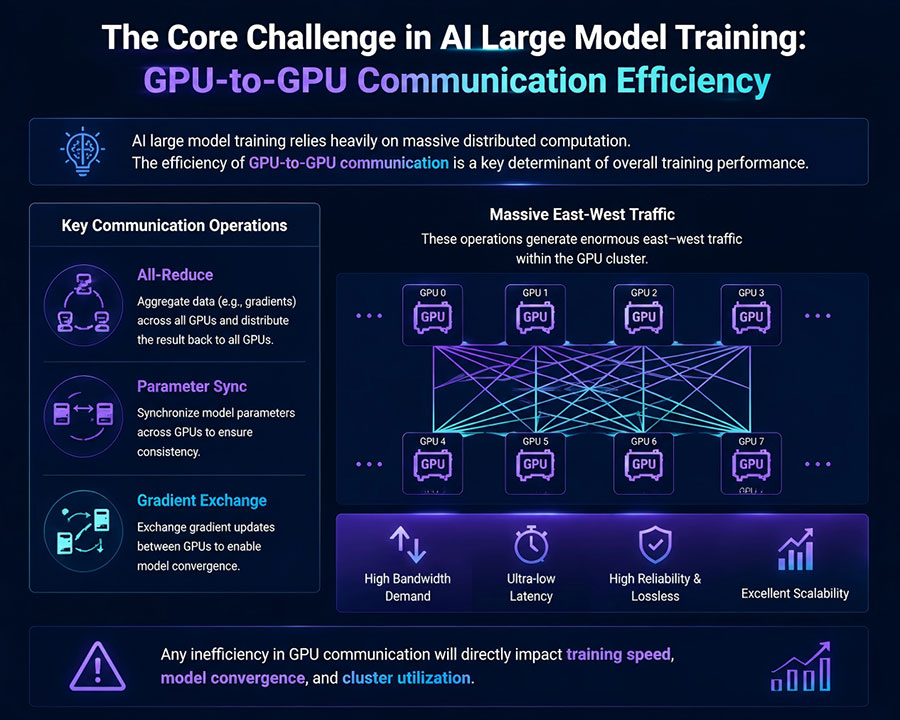 Differences-in-AI-Model-Training.jpg