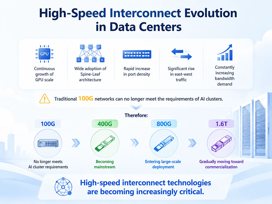 High-Speed-Interconnect-Evolution-in-Data-Centers.jpg